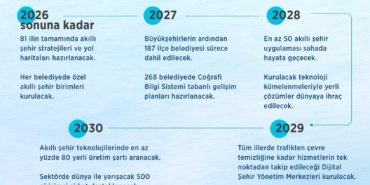 Bakan-Kurumdan-Akilli-Sehirler-Stratejisi-ve-Eylem-Plani-paylasimi-featured