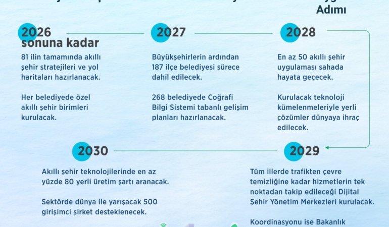 Bakan-Kurumdan-Akilli-Sehirler-Stratejisi-ve-Eylem-Plani-paylasimi-featured