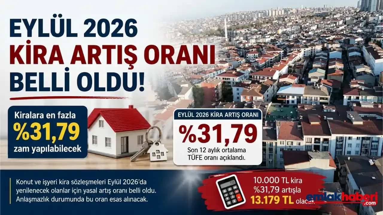 Eylul-2026-Kira-Artis-Orani-Belli-Oldu-Kiralara-En-Fazla-Yuzde-3179-Zam-Yapilabilecek-featured