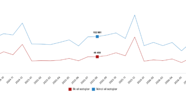 Konut-Satislari-Agustos-2026-Agustos-Ayinda-149.440-konut-Satildi-featured
