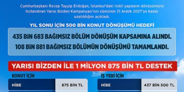 Murat-Kurum-Yarisi-Bizden-Kampanyasinin-1-Yil-Uzadigini-Paylasti-featured