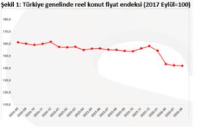 sahibindex-Kiralik-ve-Satilik-Konut-Piyasasi-Gorunumu-Eylul-2026-Satilik-ve-Kiralik-Reel-Konut-Fiyatlarinda-Dusus-Surdu-featured