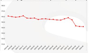 sahibindex-Kiralik-ve-Satilik-Konut-Piyasasi-Gorunumu-Eylul-2026-Satilik-ve-Kiralik-Reel-Konut-Fiyatlarinda-Dusus-Surdu-featured